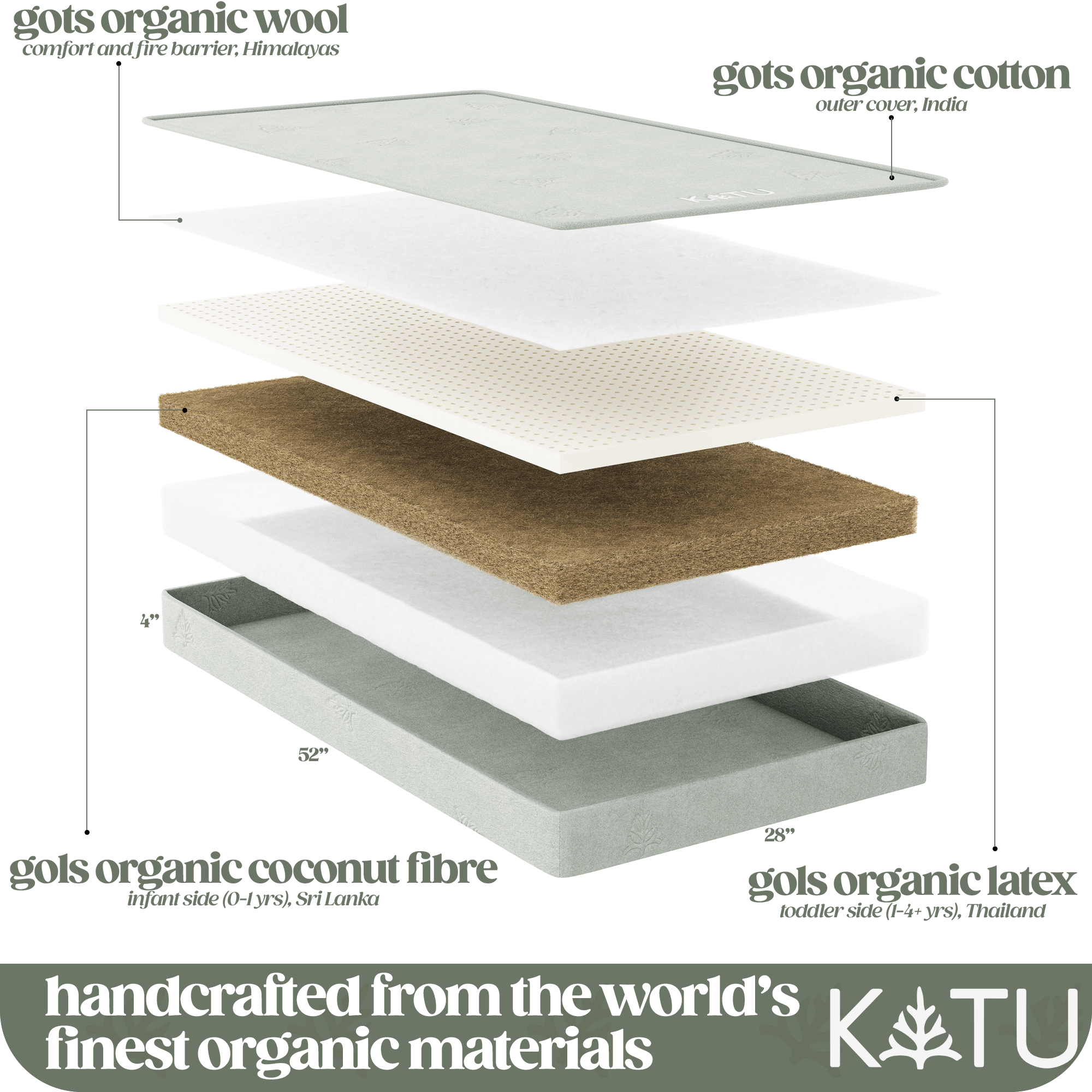 Organic 2-Stage Crib Mattress