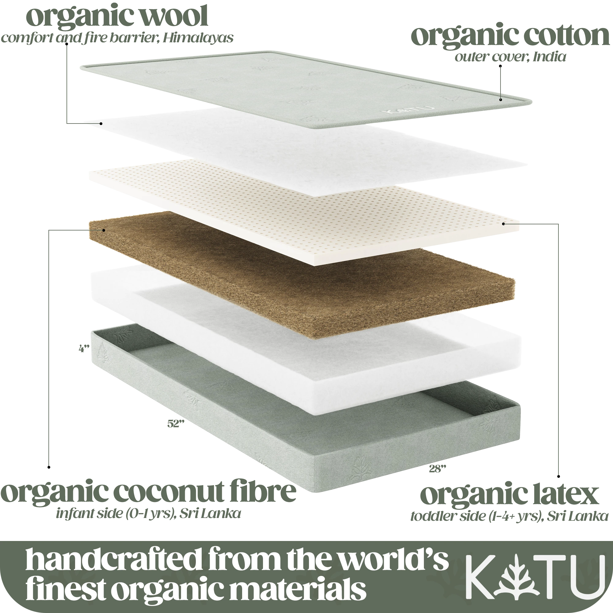 Organic 2-Stage Crib Mattress